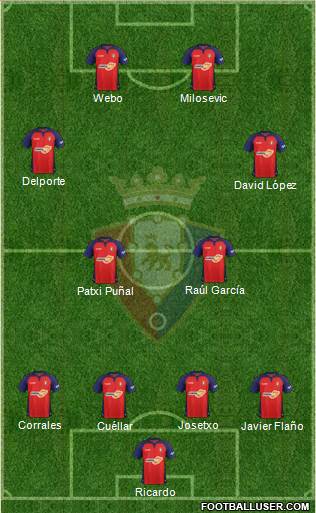 C. At. Osasuna Formation 2022