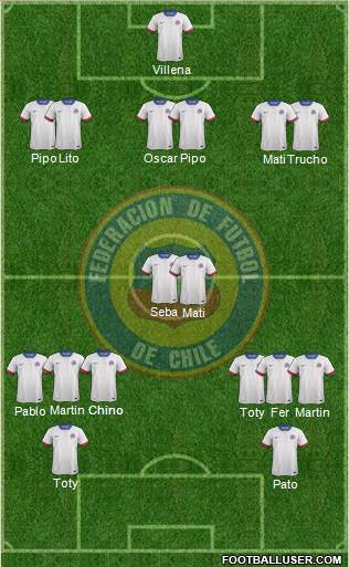 Chile Formation 2022
