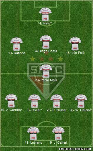 São Paulo FC Formation 2022