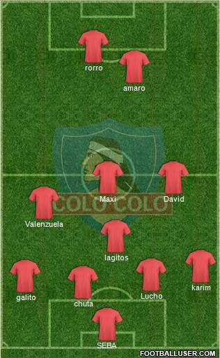 CSD Colo Colo football formation