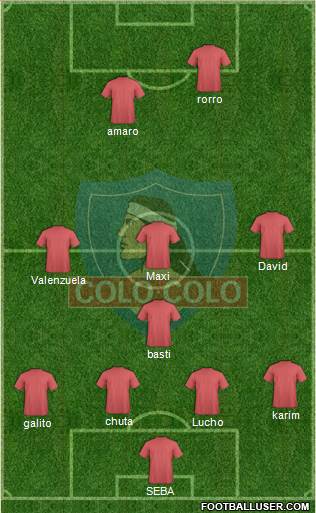 CSD Colo Colo football formation