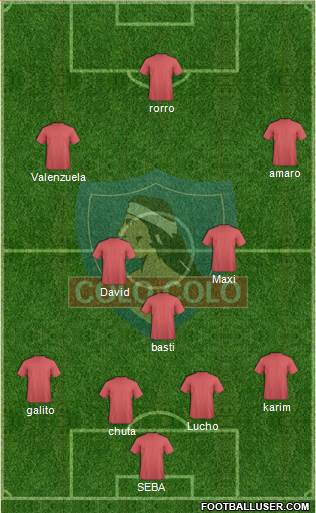 CSD Colo Colo football formation