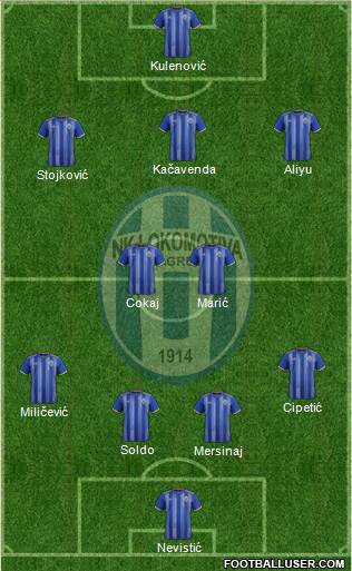 NK Lokomotiva Formation 2022