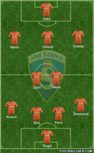 HNK Sibenik Formation 2022