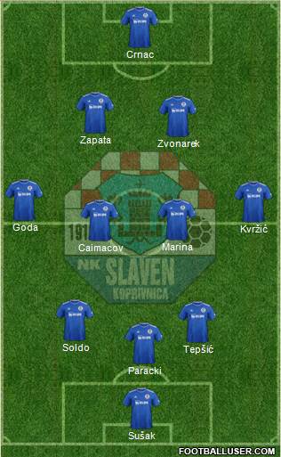 NK Slaven Belupo Formation 2022