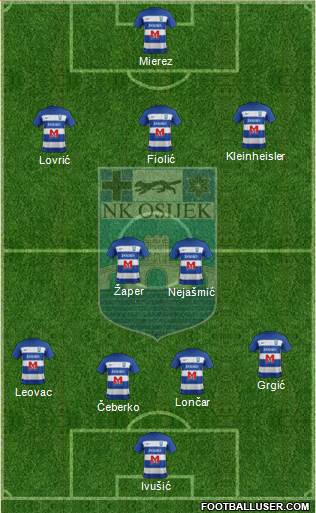 NK Osijek Formation 2022