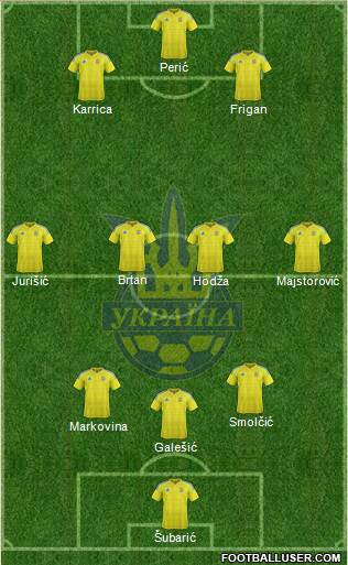 Ukraine Formation 2022