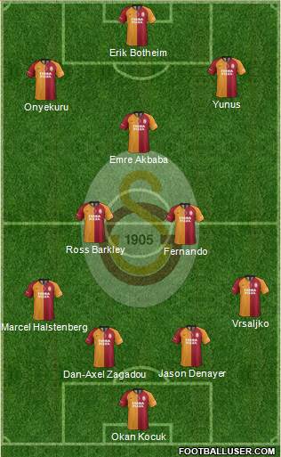 Galatasaray SK Formation 2022