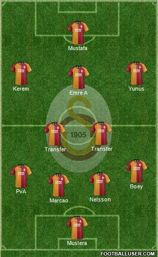 Galatasaray SK Formation 2022
