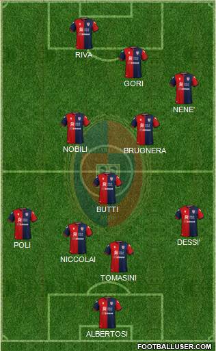 Cagliari 4-3-3 football formation