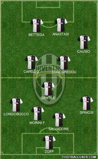 Juventus Formation 2022