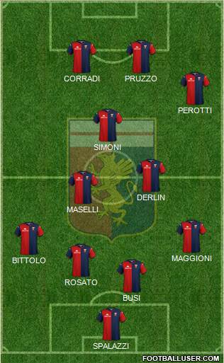 Genoa football formation