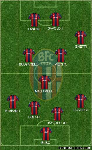 Bologna Formation 2022