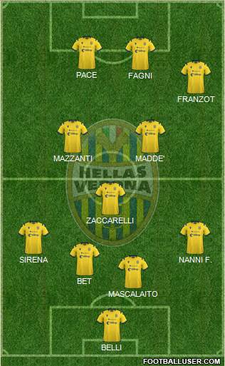 Hellas Verona Formation 2022
