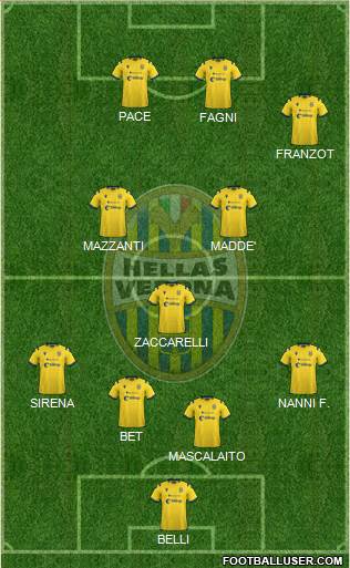 Hellas Verona football formation