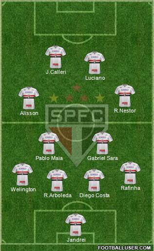 São Paulo FC Formation 2022