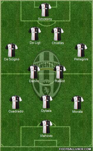 Juventus Formation 2022