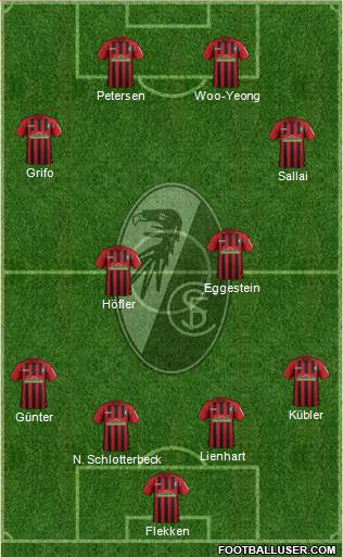 SC Freiburg Formation 2022