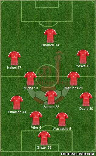 Hapoel Be'er-Sheva Formation 2022