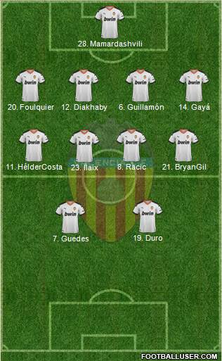 Valencia C.F., S.A.D. Formation 2022