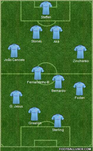 Manchester City Formation 2022