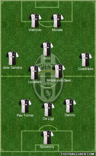 Juventus Formation 2022
