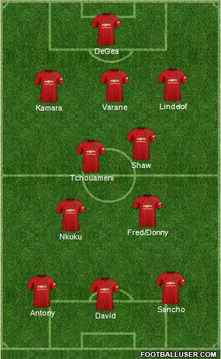Manchester United Formation 2022