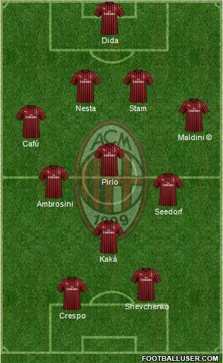 A.C. Milan Formation 2022
