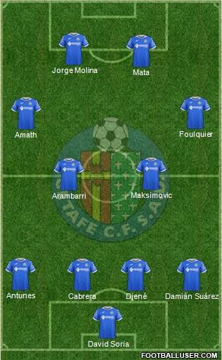 Getafe C.F., S.A.D. 4-4-2 football formation