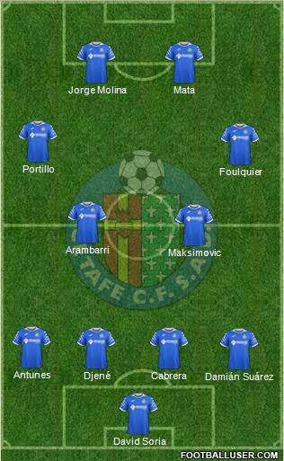 Getafe C.F., S.A.D. 4-4-2 football formation