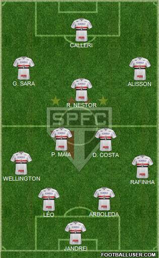 São Paulo FC Formation 2022