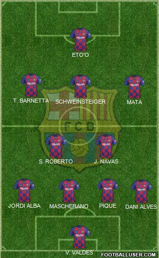 F.C. Barcelona Formation 2022
