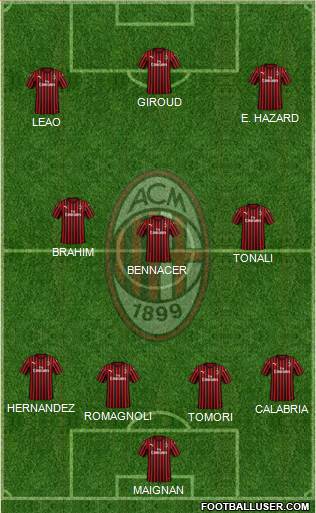 A.C. Milan Formation 2022