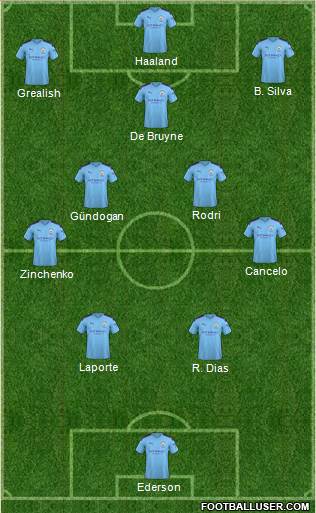 Manchester City Formation 2022