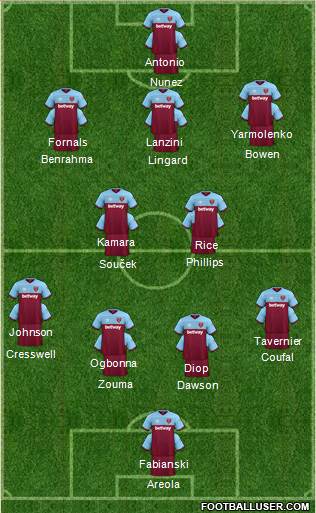 West Ham United Formation 2022