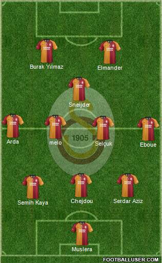 Galatasaray SK Formation 2022