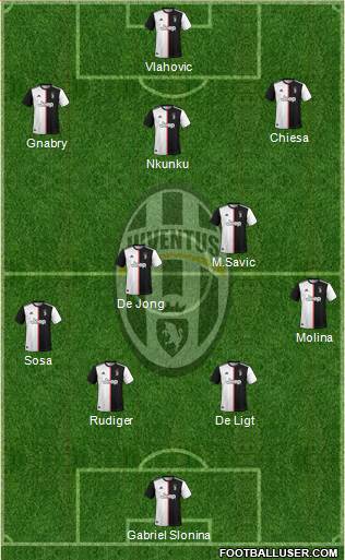 Juventus Formation 2022