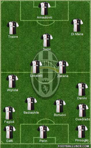 Juventus Formation 2022