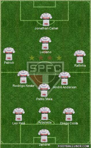 São Paulo FC Formation 2022