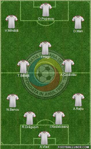 Romania football formation