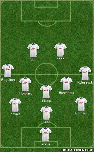Tottenham Hotspur Formation 2022