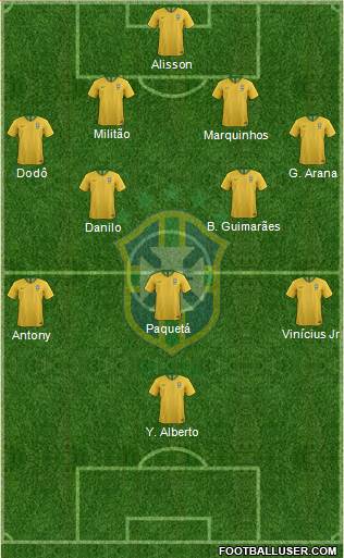Brazil Formation 2022