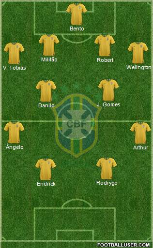 Brazil Formation 2022