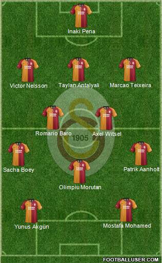 Galatasaray SK Formation 2022