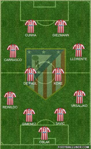 C. Atlético Madrid S.A.D. Formation 2022