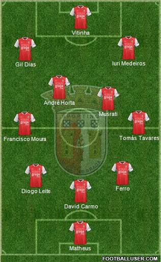 Sporting Clube de Braga - SAD Formation 2022