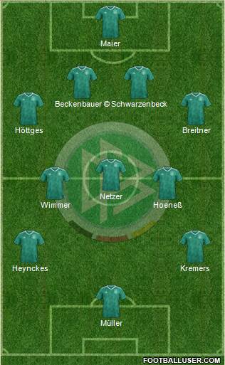 Germany Formation 2022
