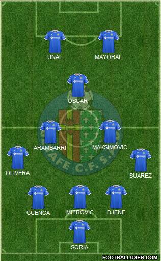 Getafe C.F., S.A.D. 5-4-1 football formation