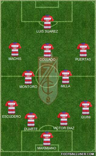 Granada C.F. 5-3-2 football formation