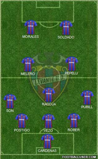 Levante U.D., S.A.D. 5-3-2 football formation